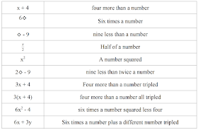 Engaging Math: Number Sentences Sort (update)