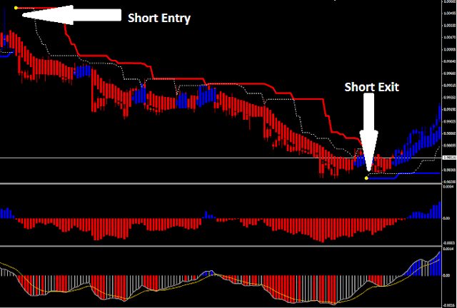 Fx trader foreign exchange rate
