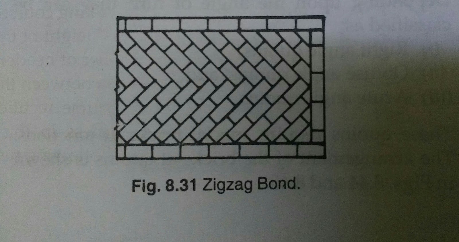 BASIC CIVIL ENGINEERING Types of Bonds in brick masonry.