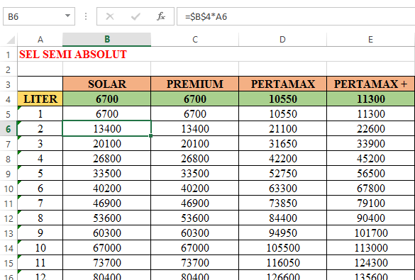 Excel Sel Bebas Sel Semi Absolut Sel Absolut Dan Operator Matematika