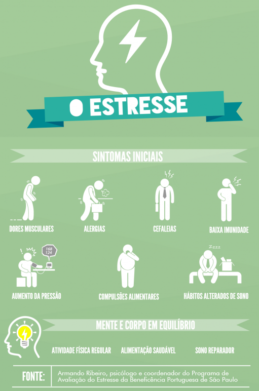 Gestão do Estresse, Bem-Estar e Qualidade de Vida: O estresse: sintomas ...