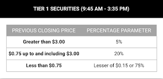 Chart for Luld tier 1 securities