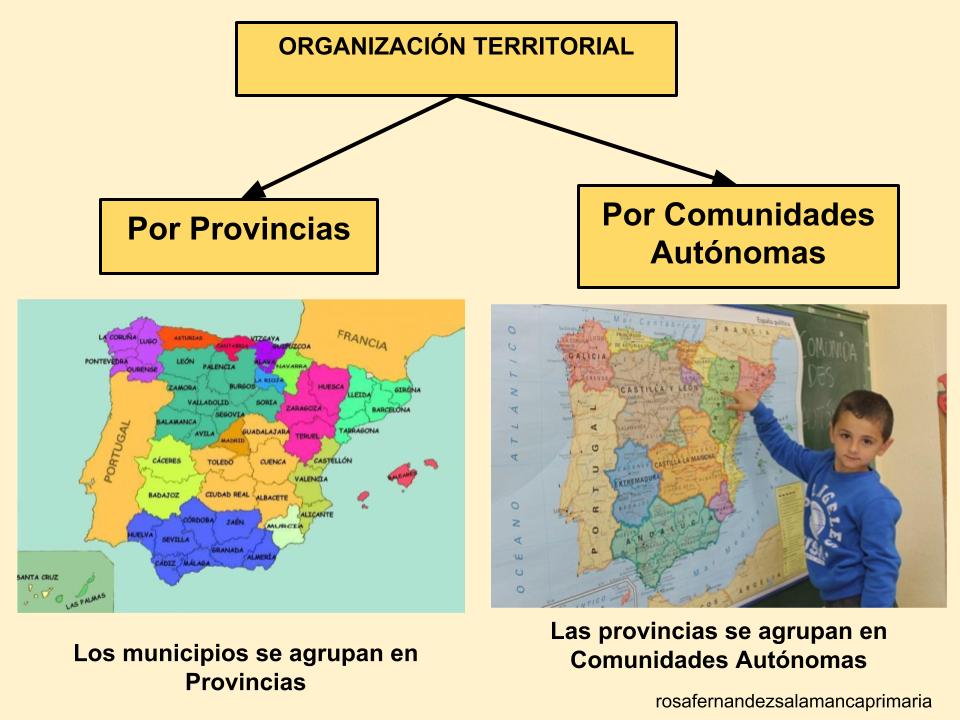 Maestra de Primaria La calle, la localidad y los municipios. Ciudades y pueblos. El