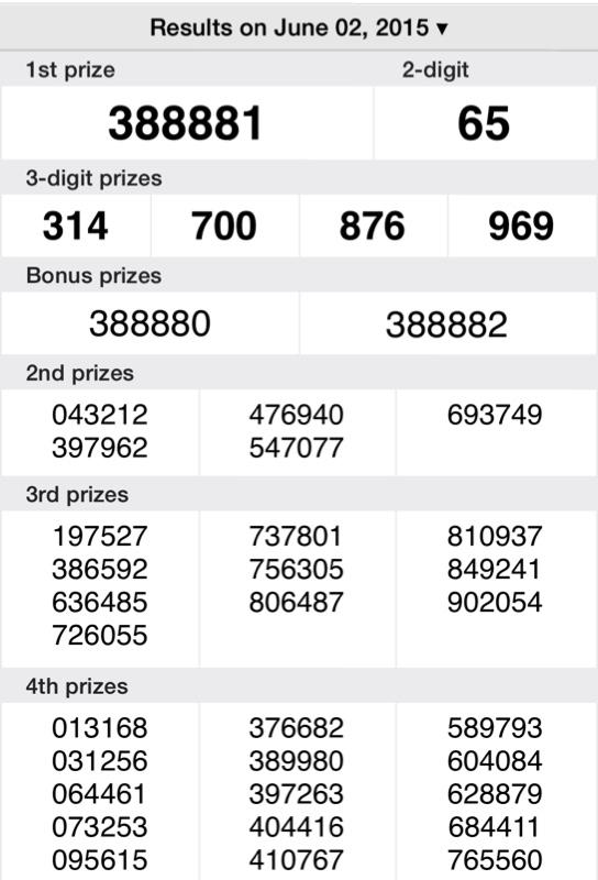 Thai Lottery Results On 2 June 2015 Live Kerala Lottery Today thai-lottery-results-on-2-june-2015-live-kerala-lottery-today