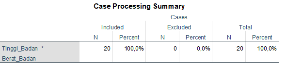 Tutorial Cara Melakukan Uji Linearitas dengan Menggunakan SPSS ...