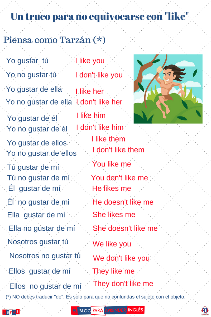 Que Significa La Palabra Hookup En Ingles