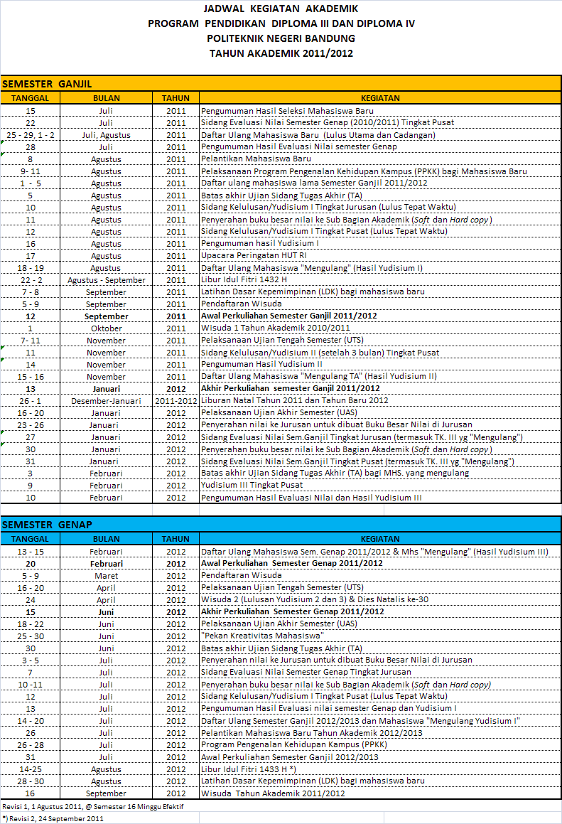all under control: Kalender Akademik Polban