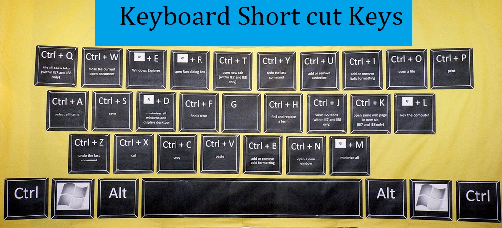 Keyboard Shortcut Keys - BlueIcyMind - A WonderLand Of Imaginations