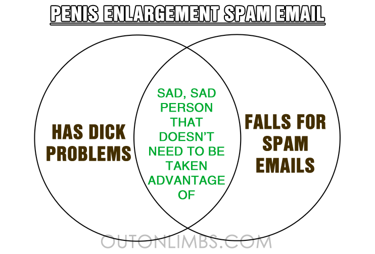 Penis Enlargement Email 26