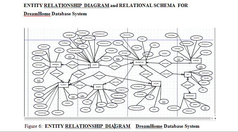 Dreamhome case study erd 07 picture