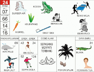 100 Tafsir Mimpi Togel 2d Bergambar Erek Erek Singapore 3d Abjad