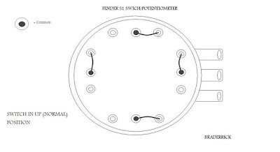 Hermetico Guitar: Wiring DIY - Part 05