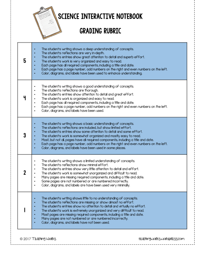 Interactive Notebooks: Organization is Key! - Teaching Works