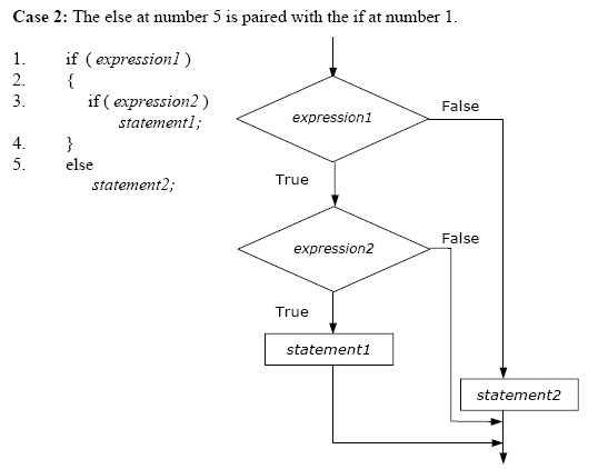 C Programming - Chapter 4