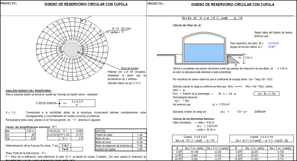 Diseño de reservorio circular con cúpula