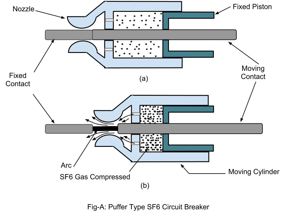 Electrical Systems: February 2012