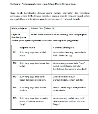 Pentaksiran secara lisan antara murid dengan guru