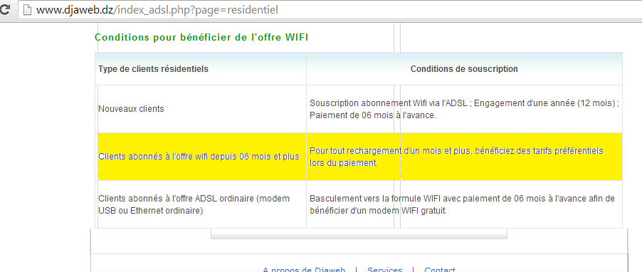 dico wpa algerie telecom