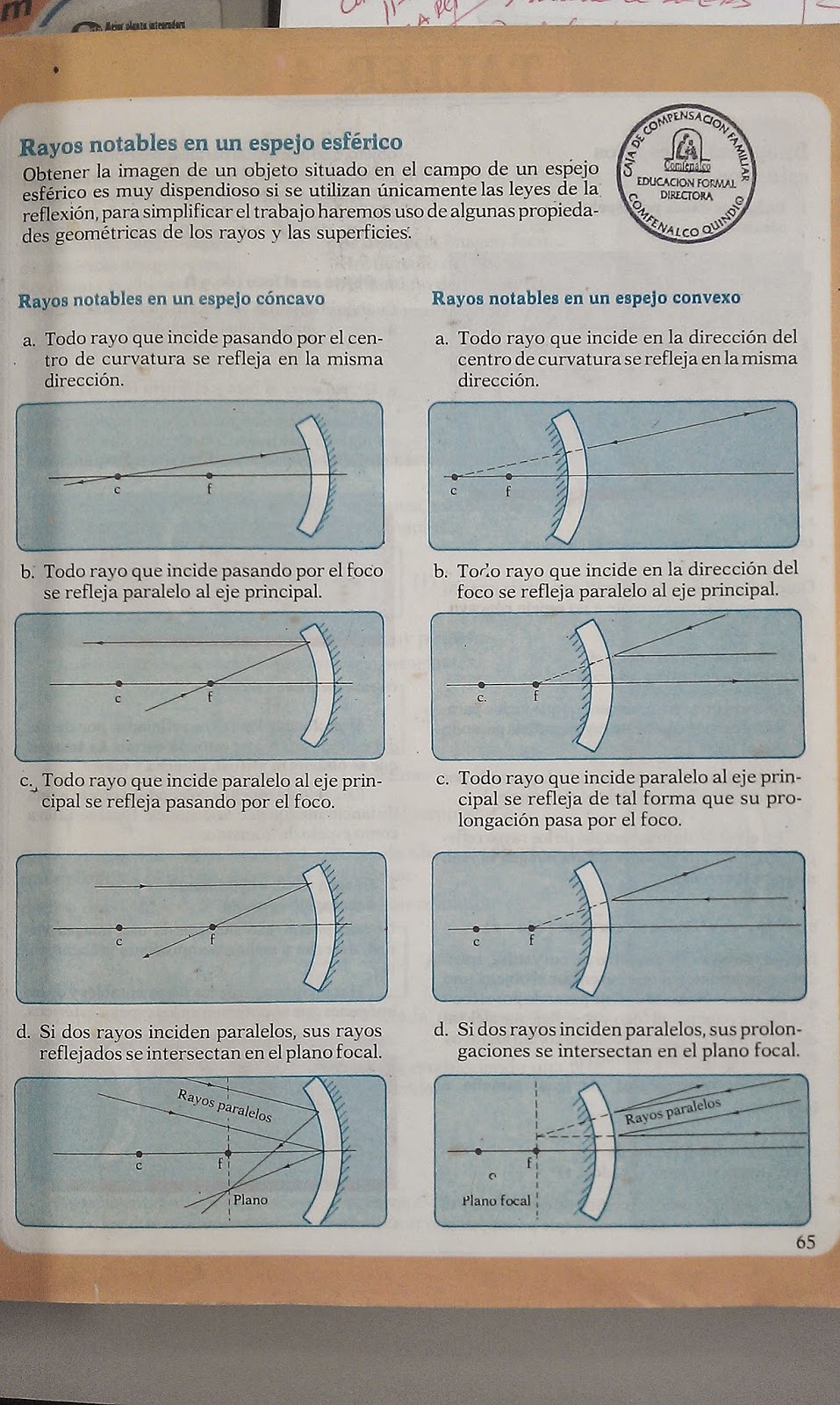 FISICA GRADO ONCE: PROBLEMAS SOBRE ESPEJOS ESFERICOS