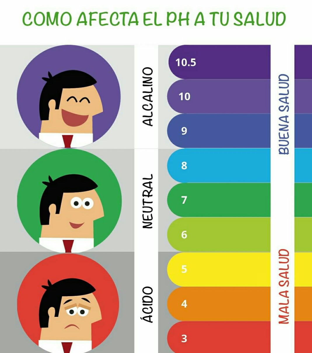 ALCALINIDAD/pHacidezenlasangreacidezenelcuerpo