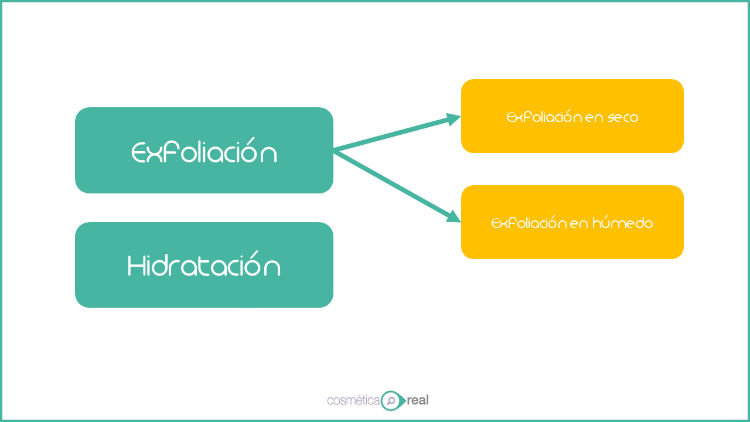 Como aclarar codos y rodillas