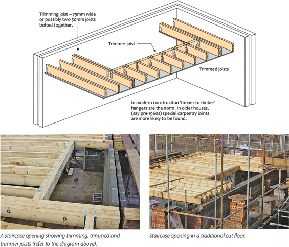 Upper Floors Openings In Timber Floors