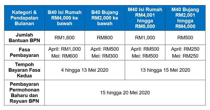 Bpn tarikh 2021 bayaran Tarikh Rasmi