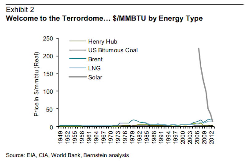 https://4.bp.blogspot.com/--SWtxttnNvo/U0hFfOYItKI/AAAAAAAANDA/z1fETWDP8A4/s1600/energia-solar-mas-barata-energias-clasicas.png