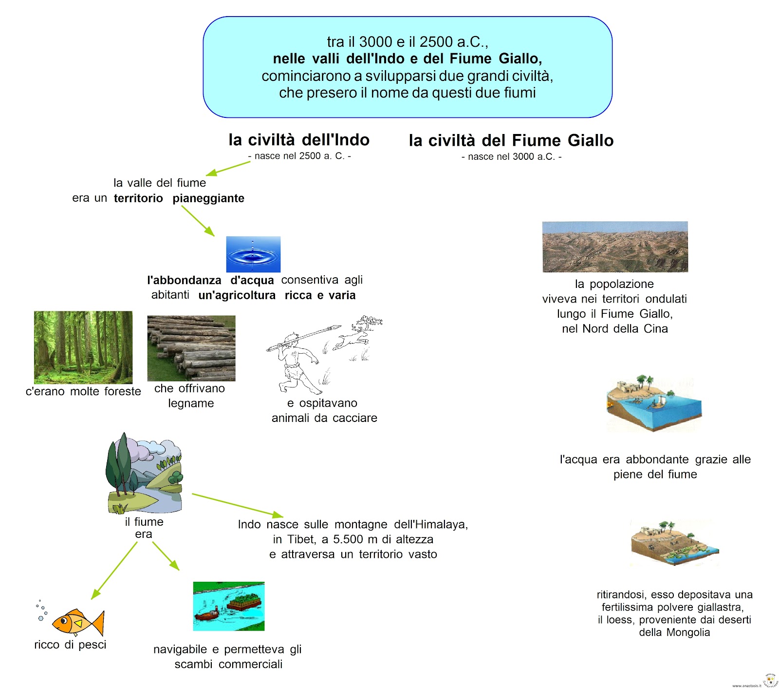 Paradiso delle mappe La civiltà dell'Indo e del Fiume Giallo Paradiso delle mappe La civiltà dell'Indo e del Fiume Giallo