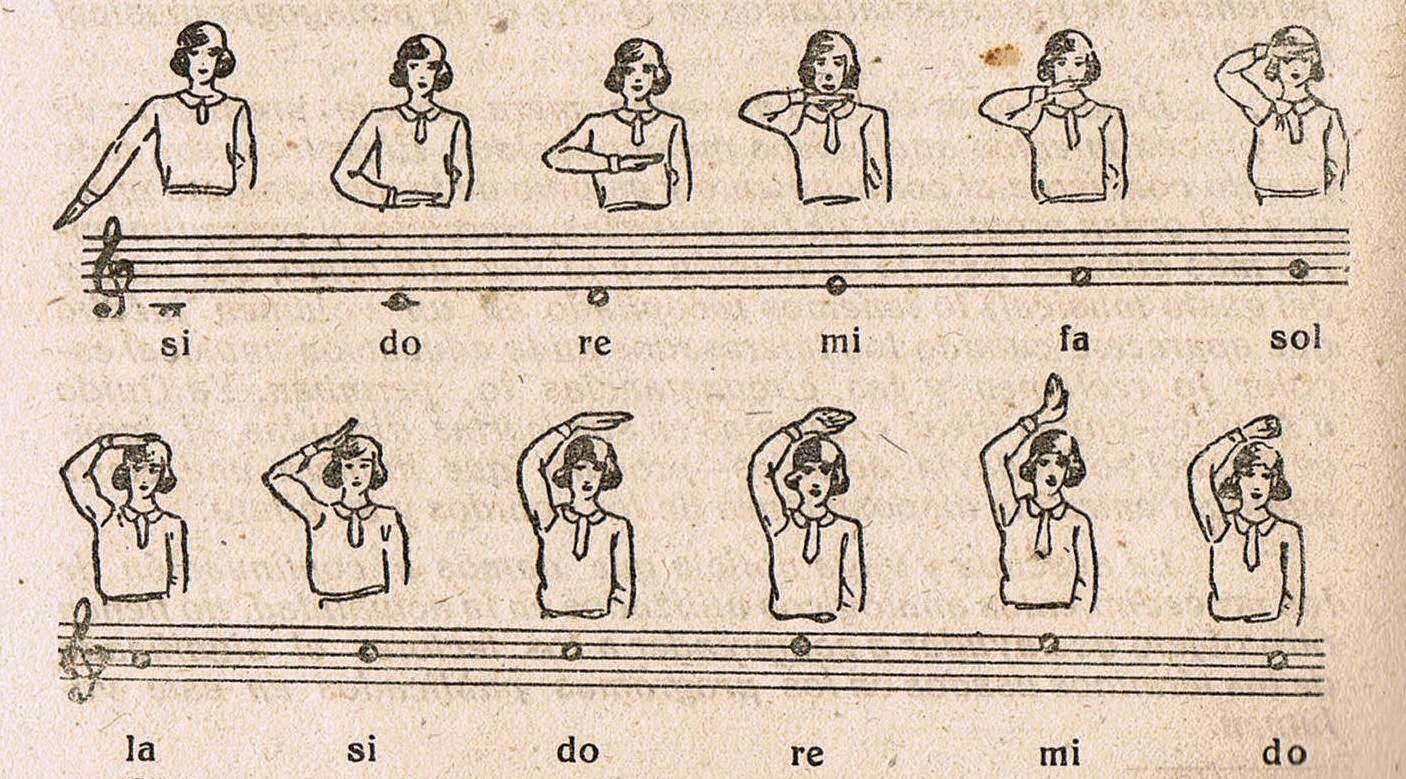 Método Borguñó: Eurítmico, Vocal y Tonal.