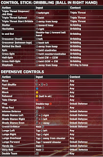 NBA 2K13 XBOX 360 and PS3 Controls Manual