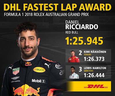 2018 Australian F1 GP results. 2018 Australian F1 GP results.