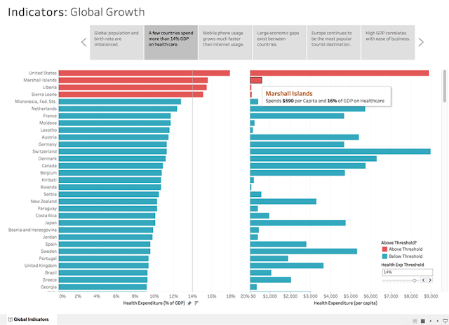 برنامج الاحصائيات الرائع – تحميل Tableau Desktop Professional 2020.1.2 اخر اصدار