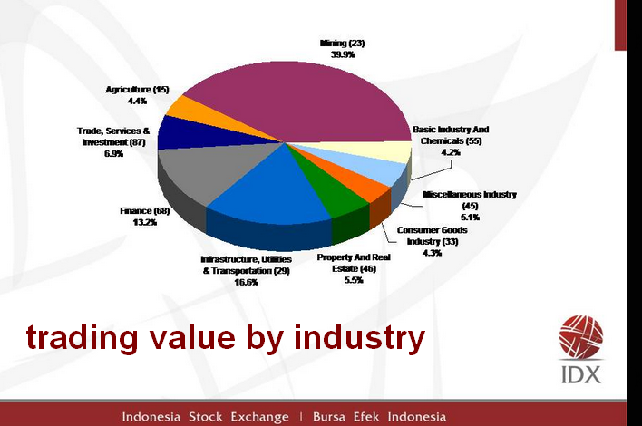 Trade values. Tadawul all share. Trade value. Trade value. Cross border transactions.