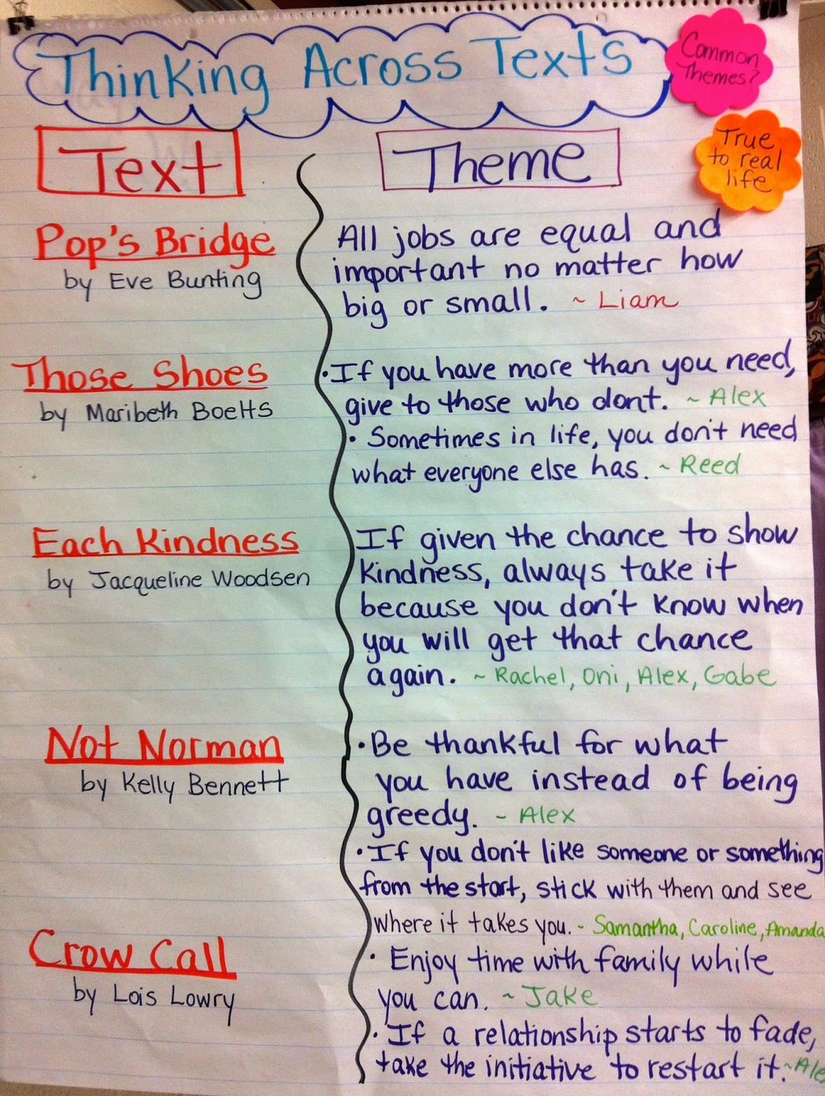 Two Reflective Teachers: A Peek into our Short Text Unit