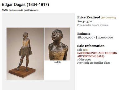 Edgar Degas Danseuse de Quatorze Ans Sold for $10.3 million at Christie's