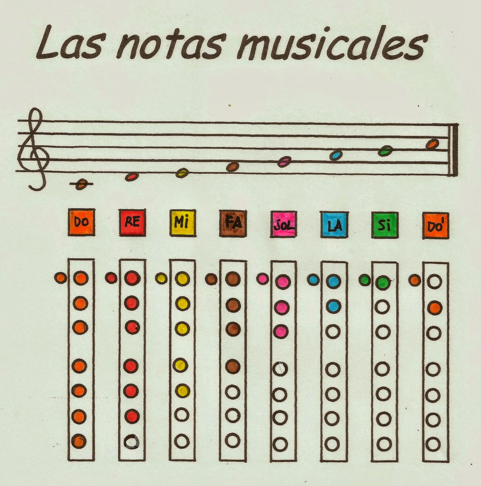 Como Son Las Notas En La Flauta Aprende A Tocar La Flauta Dulce Friki