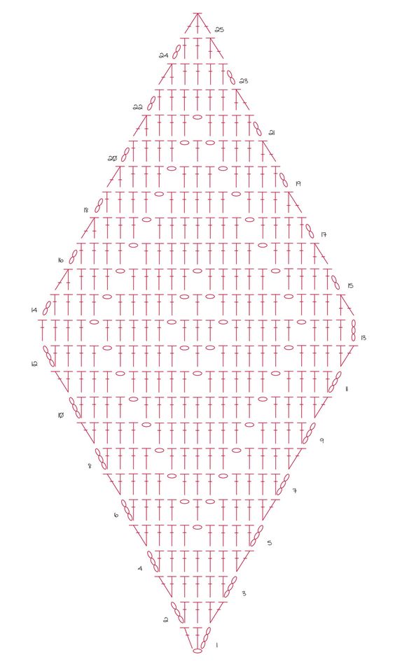 ergahandmade Crochet Blanket + Free Pattern + Diagrams