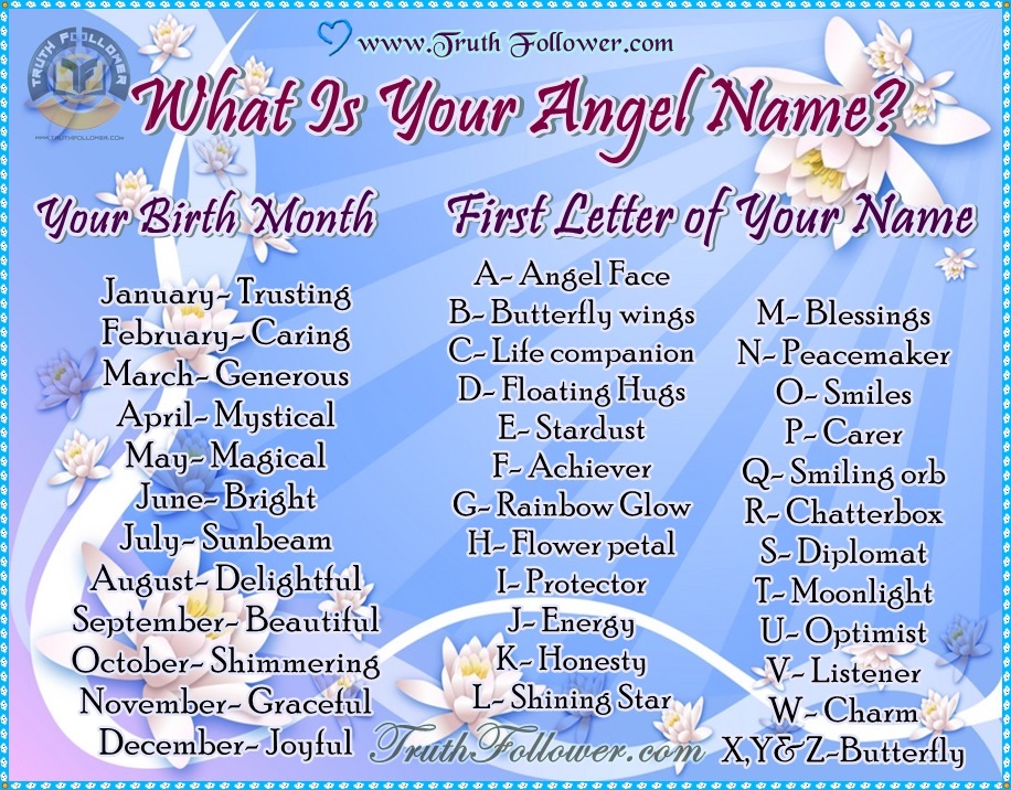 What Is Your Angel Name 