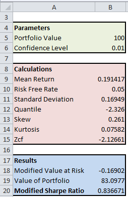 Modified Sharpe Ratio