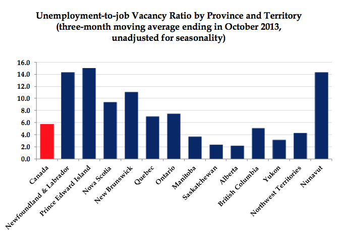 Canada's Weak Employment Market | Oye! Times