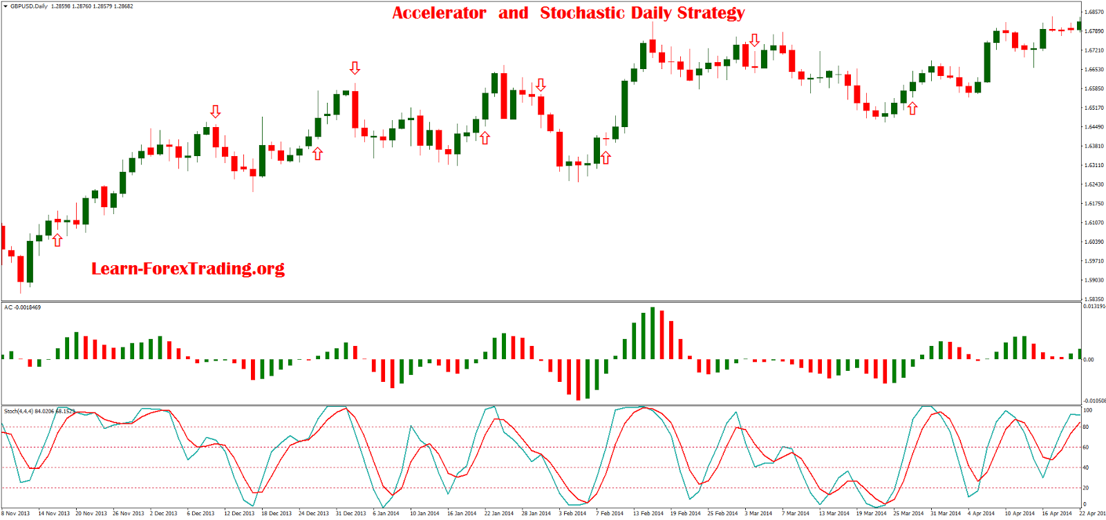forex daily charts strategy pc