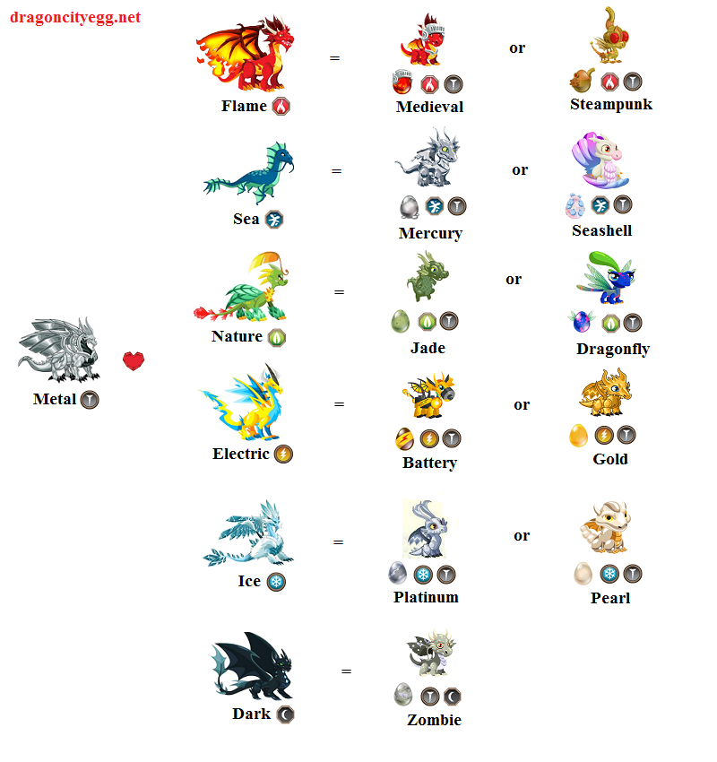 ancient dragons breeding guide dragon city ancient dragons breeding guide dragon city