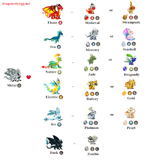 33 new breedable dragon dragon city 33 new breedable dragon dragon city