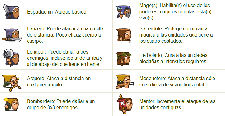 Instrucciones para jugar a Brave Shorties