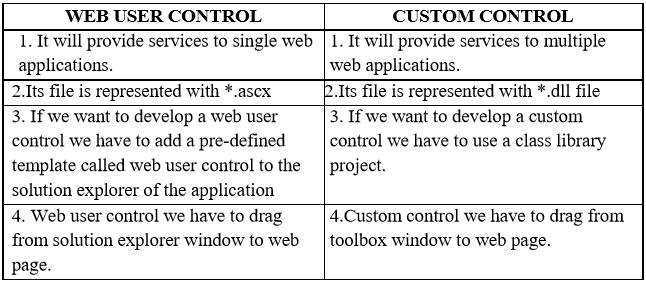 Subhash-Chavan-DotNet