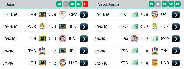 Soikeo dự đoán kết quả Nhật Bản vs Saudi Arabia (17h35 ngày 15/11/2016) Japan3