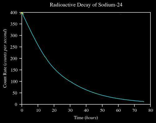 Titan Chemistry: September 2011