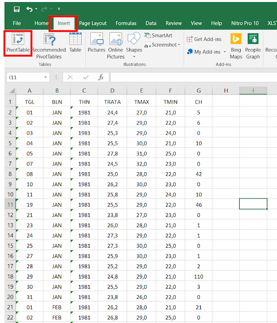 Memulai mengolah data iklim dengan PivotTable
