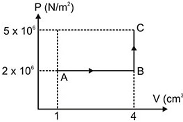 Contoh Soal Gas Ideal dan Termodinamika - UN SMA – Pdf dan Video